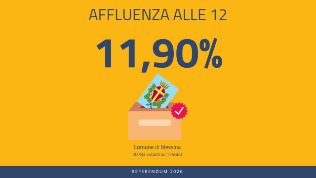 Referendum Giustizia 2026: affluenza a Messina all’11,90 per cento alle ore 12