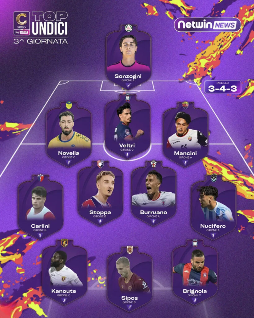TOP 11 SERIE C SKY WIFI: presenti gli ex Catania Stoppa e Sipos